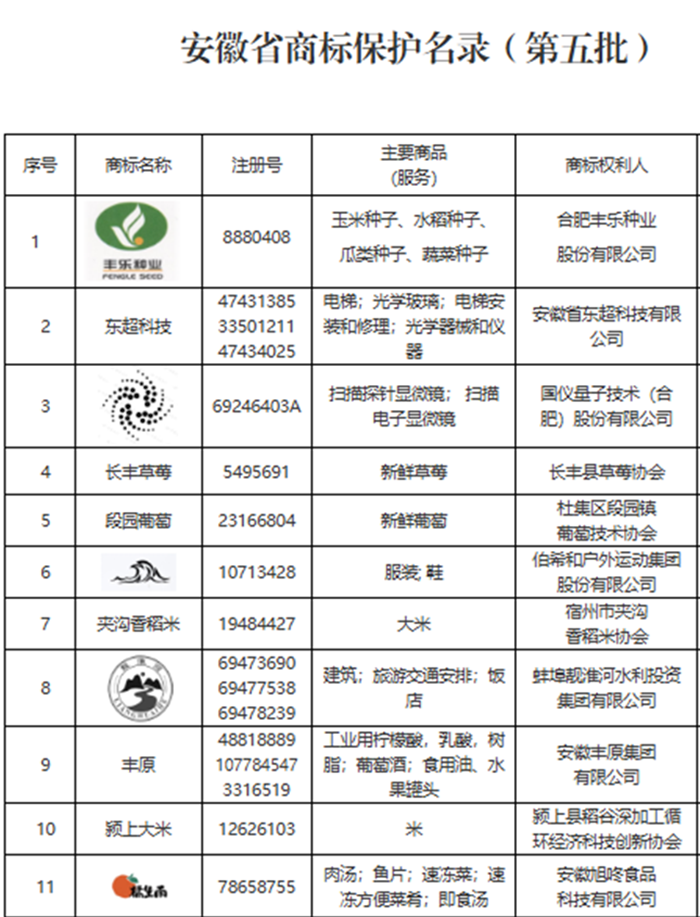 “橘生南”榮膺省級保護(hù)商標(biāo)，品牌發(fā)展再譜新篇